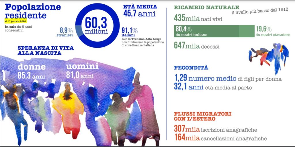 indicatori demografici